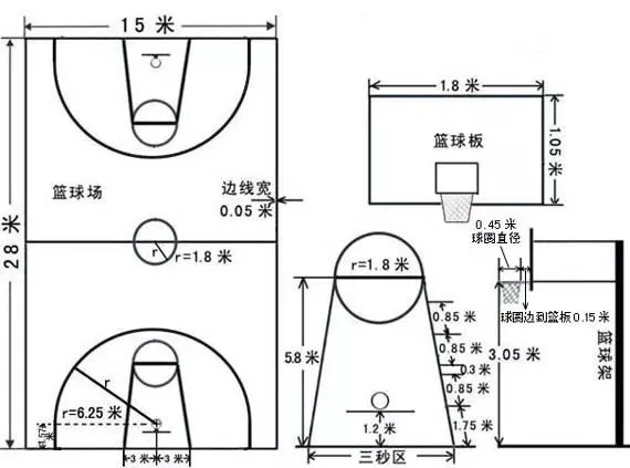 刻苦训练篮球时如何避免受伤的建议_2